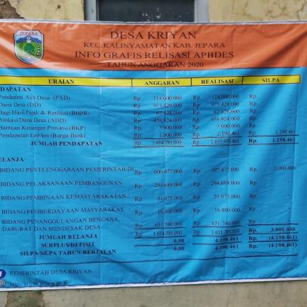 INFO GRAFIS REALISASI APBDes DESA KRIYAN TAHUN ANGGARAN 20220